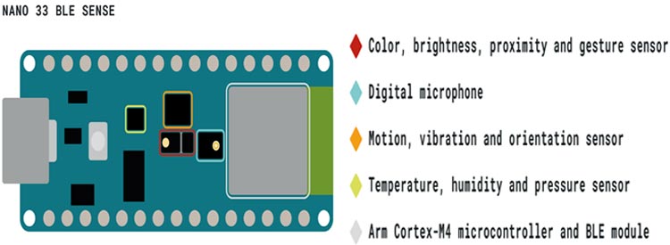 Arduino Nano 33 BLE Sense Board 