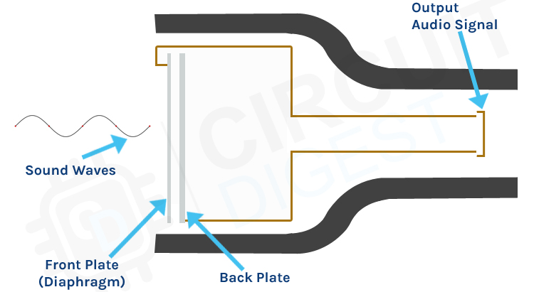 Working Principle of Sound Sensor