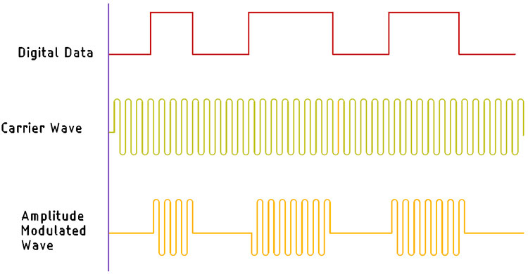 433MHz RF Link Working