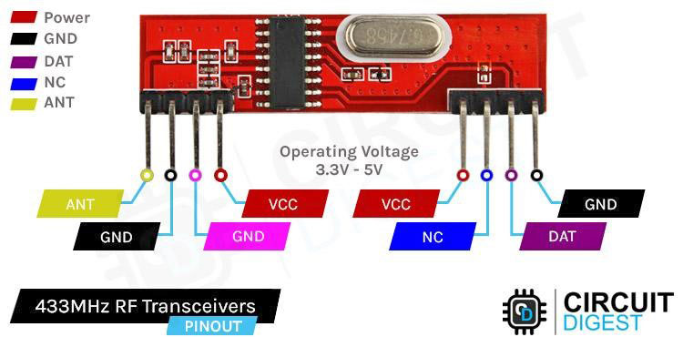 433MHz RF Receiver Pinout