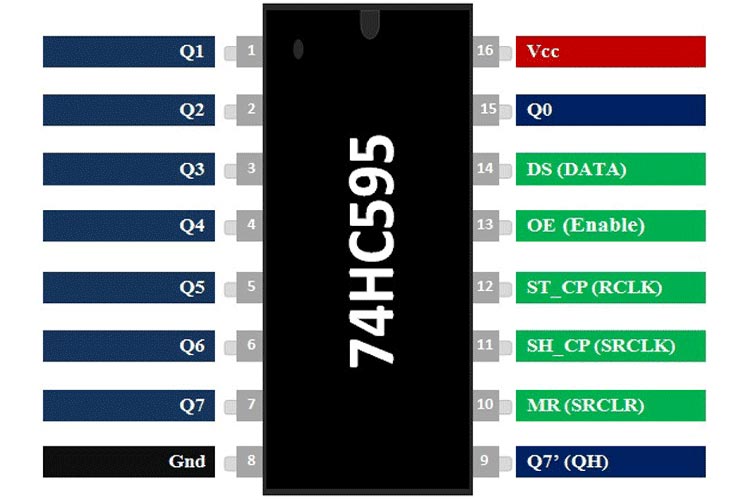 74HC595 Pinout