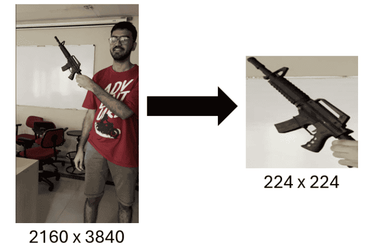 AI Threat Detection Image Preprocessing