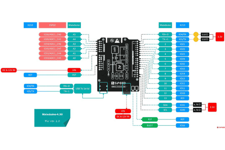 AI Threat Detection Maixduino Pinout