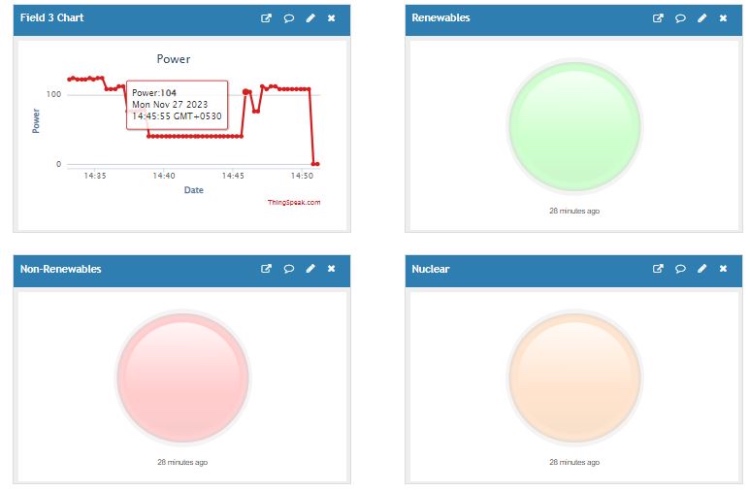 Add and Configure ThingSpeak