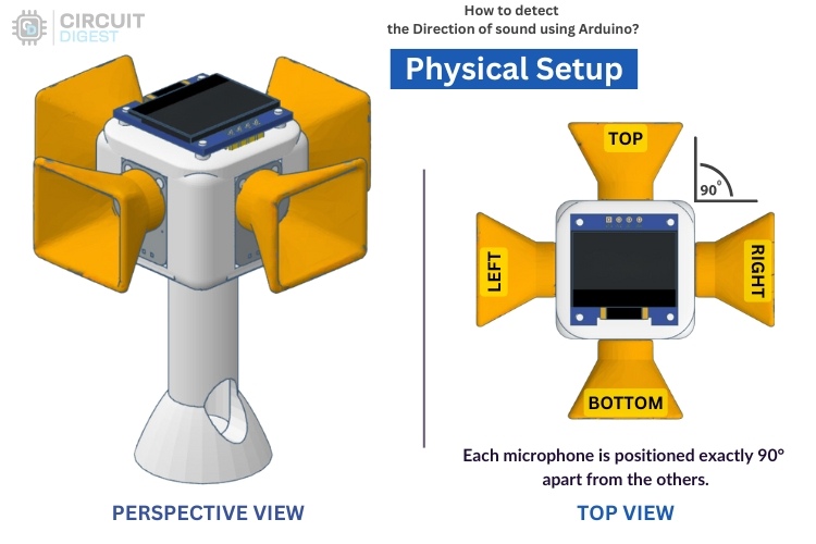 Arduino Project Physical Setup