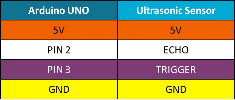 Arduino Ultrasonic Module Connection