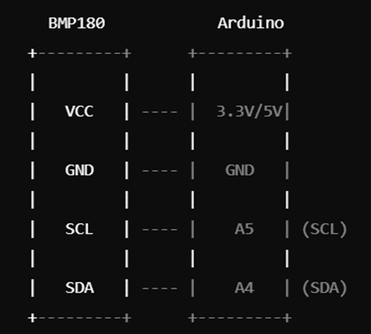 BMP180 to Arduino