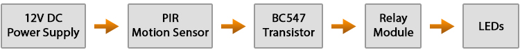 Block Diagram of Motion Sensor Light