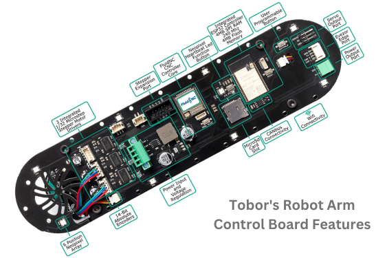 Tobor Robotics - Control Board