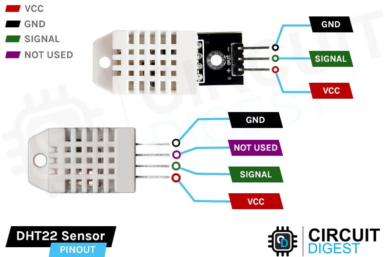 DHT22 Module Pinout