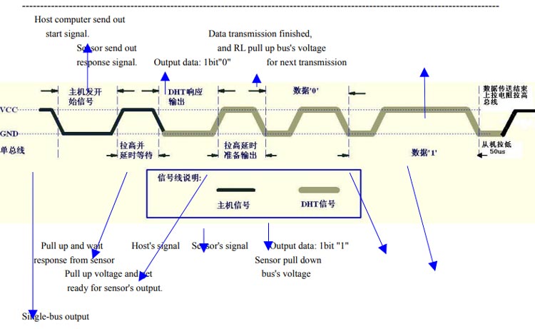 DHT22 Single-bus Communication Protocol