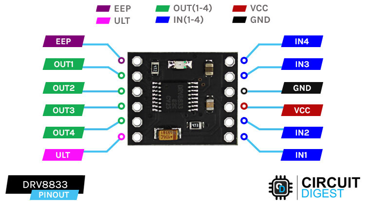 DRV8833 Module Pinout