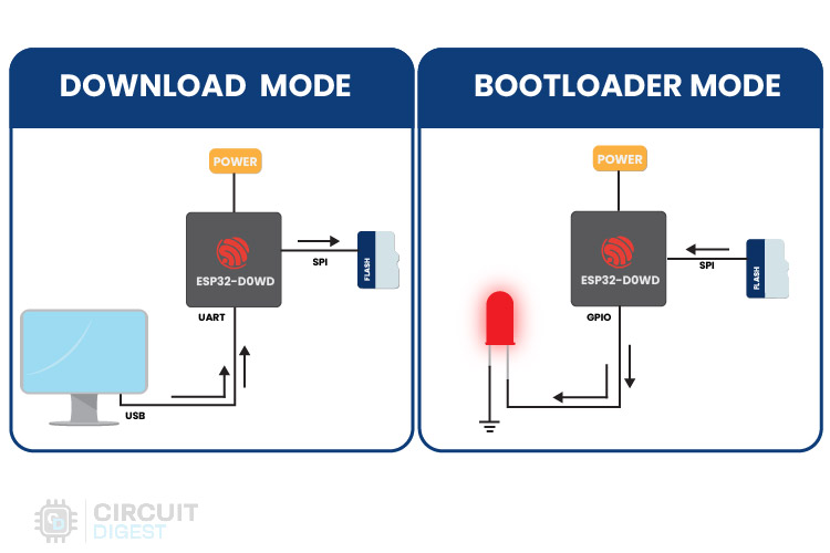 Booting Modes in ESP32 CAM