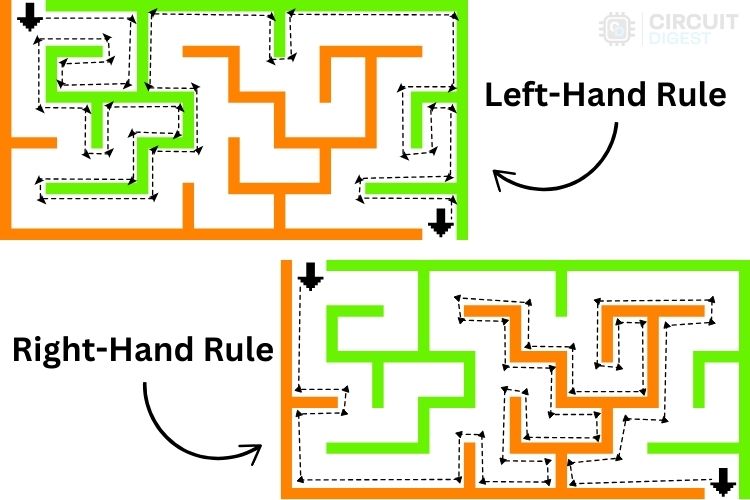 Example illustration of Left-hand and Right-hand Rule