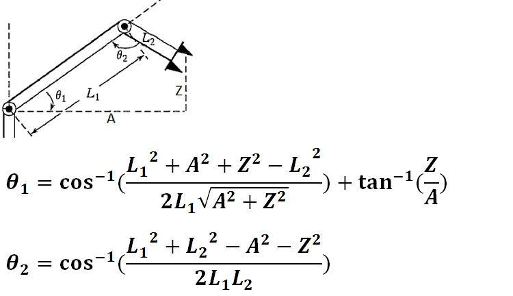 Inverse Kinematics