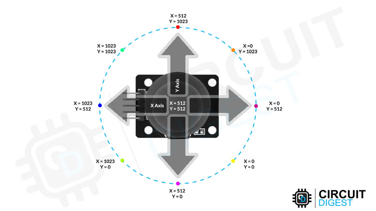 Joystick Direction Movement