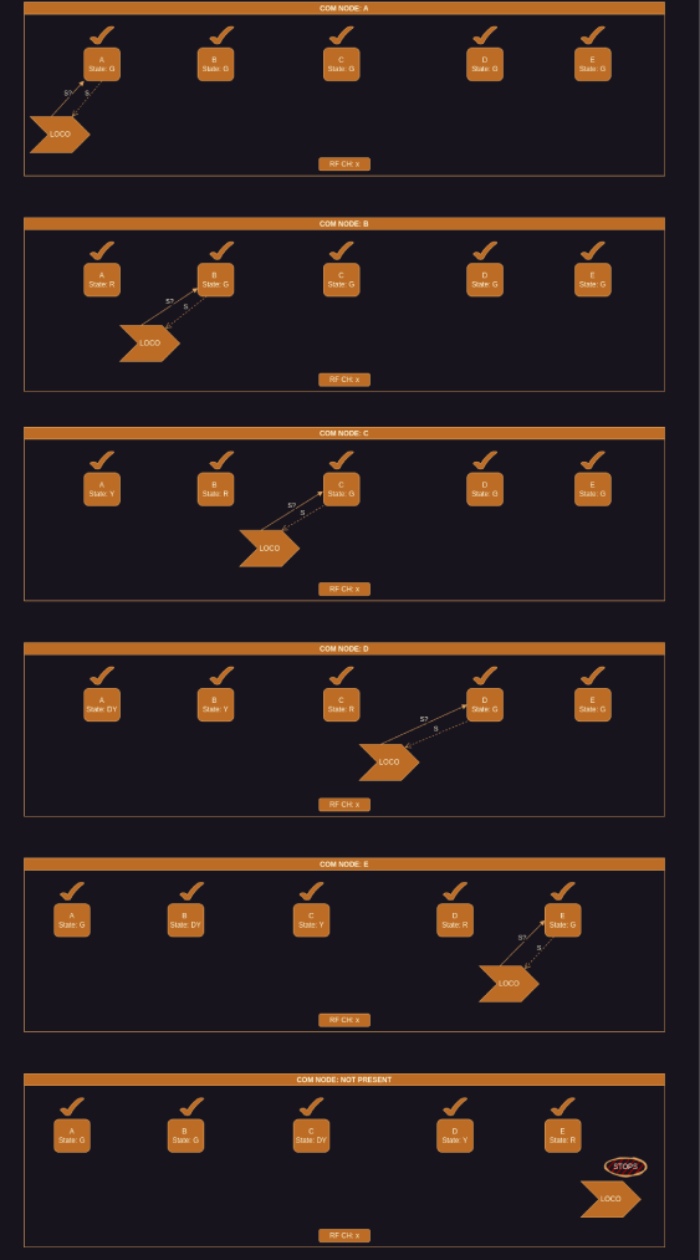 Locomotive Unit Communication