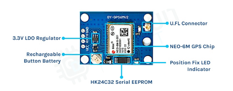 NEO 6M GPS Module Parts Marking