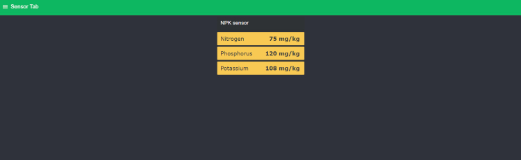 Node RED Dashboard