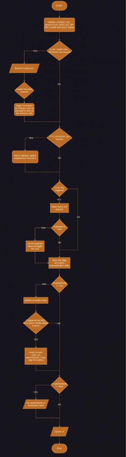 OTAPS Flow Chart 2