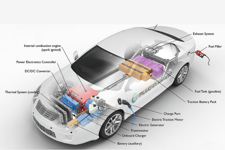 Electric Vehicle Market in India