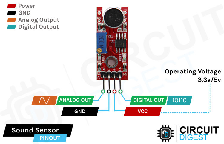 Sound Sensor Pinout