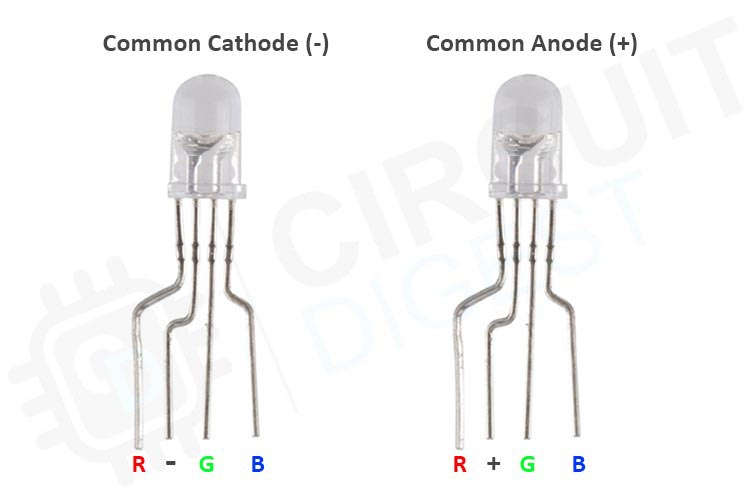 Types of RGB LED