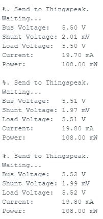 Working at 75% Load