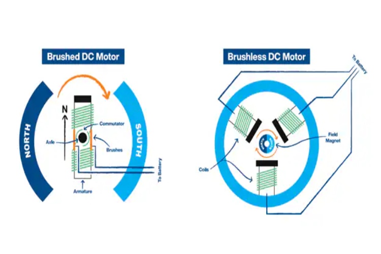 Brushed DC vs Brushless DC Motor