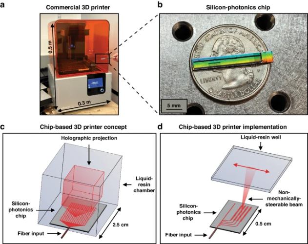 Chip Based 3D Printer