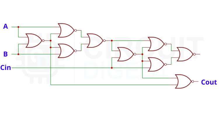 Implementation of Full adder using NOR Gates