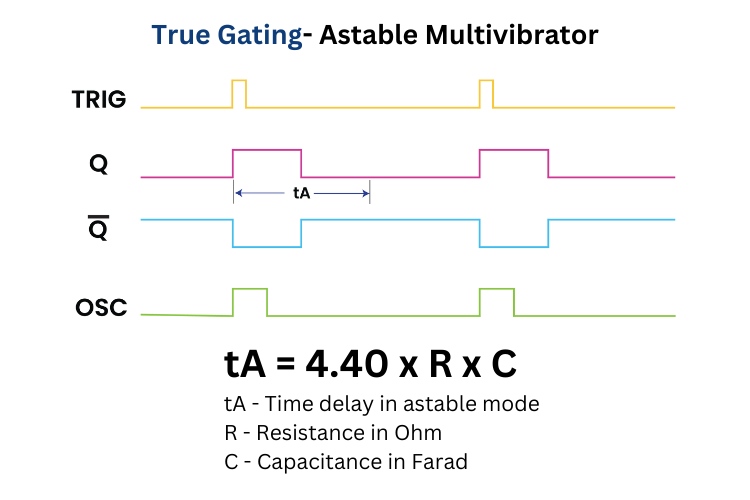 Graph Representing IO States in True Gating Mode of CD4047