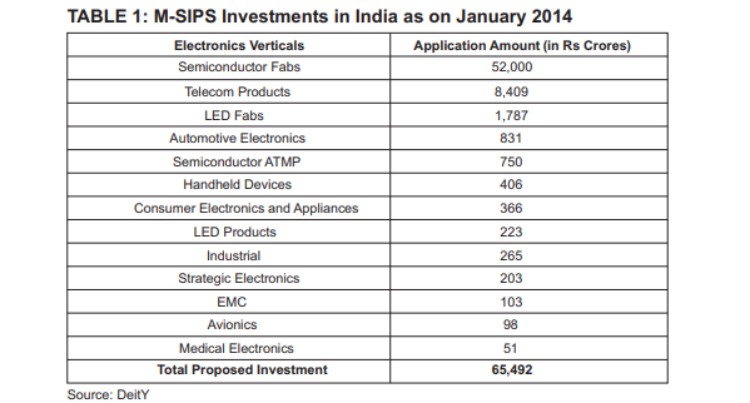 M-SIPS Investments Table