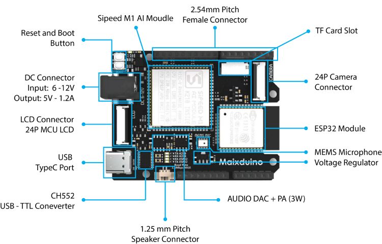 Sipeed Maixduino Development Board Parts Marking