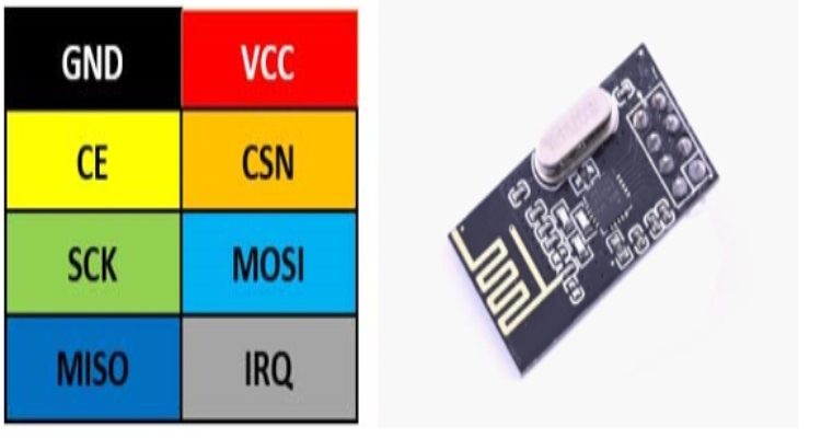 NRF24L01 Transceiver Module Pinout