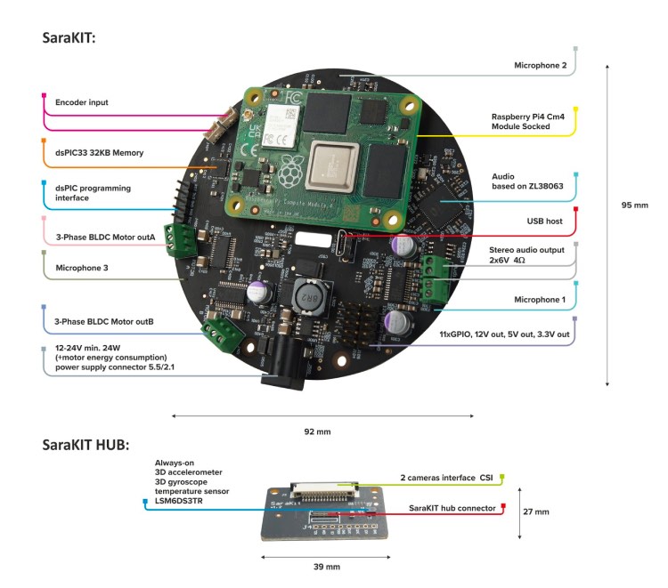 SaraKIT: Your Gateway to Smart Voice-Controlled Devices and Robotics