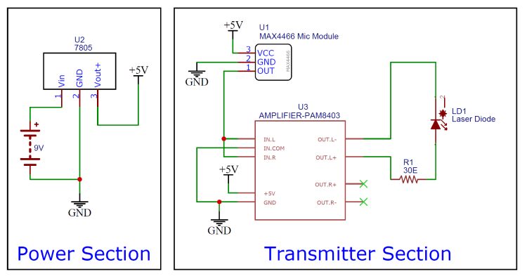 Schematic Diagram of the Transmitter Section