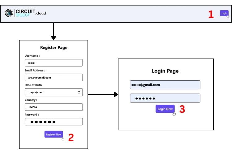 Process of Signing into Circuit Digest Cloud Account