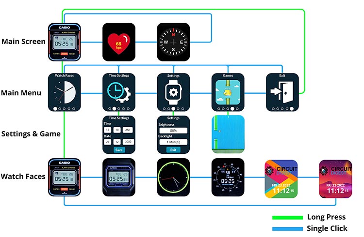 smart watch gui design