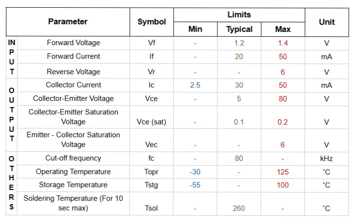 Specification of PC817