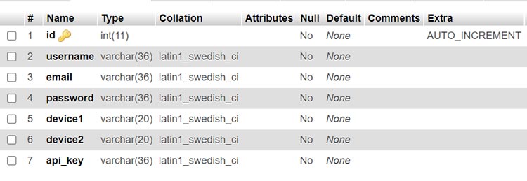 user database