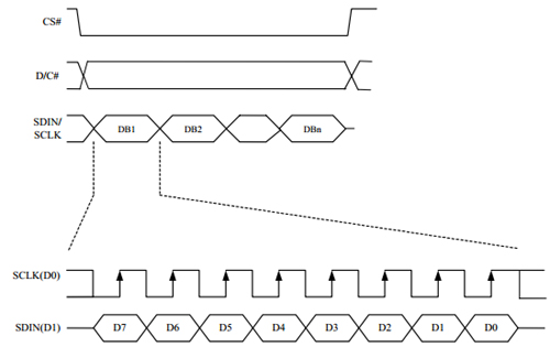 E-Paper Display Communication Protocol