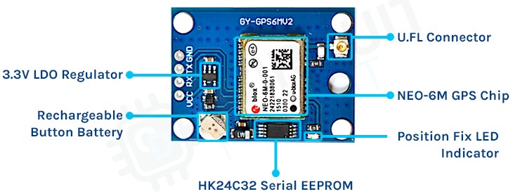 NEO 6M GPS Module Parts