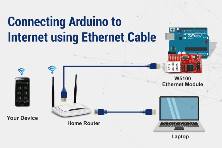 Connecting Arduino UNO/Nano to internet using the W5100 Ethernet Module