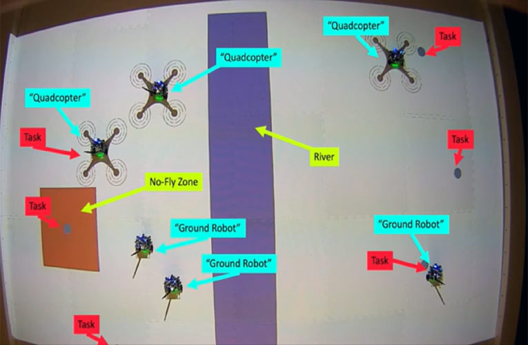 Adaptive Task Allocation and Execution FrameWork for Multi-Robot Control