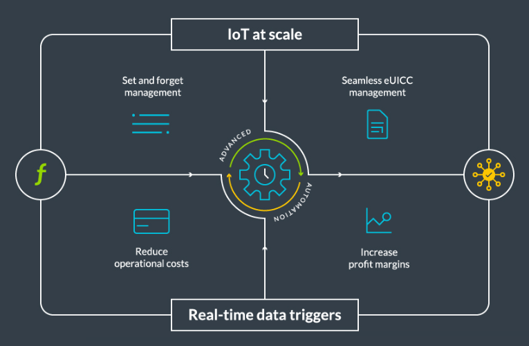 Pelion Connectivity Management 2.0 delivers advanced automation engine to scale IoT