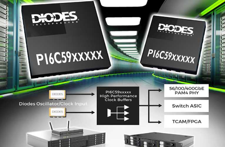 High Performance Clock Buffers for Networking Applications