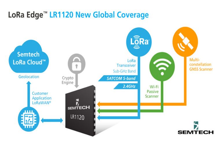  LoRa Edge LR1120