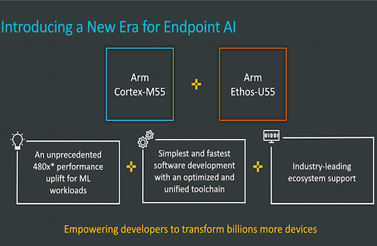 Arm Cortex-M55 processor and Arm Ethos- U55 NPU