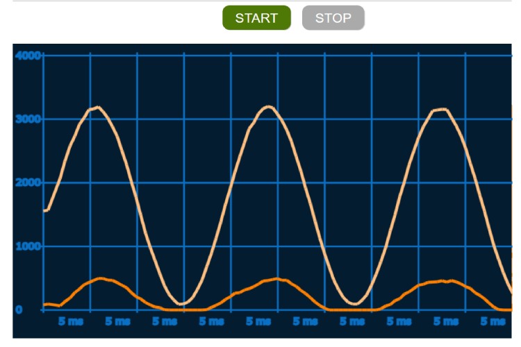 Web-Based Oscilloscope 